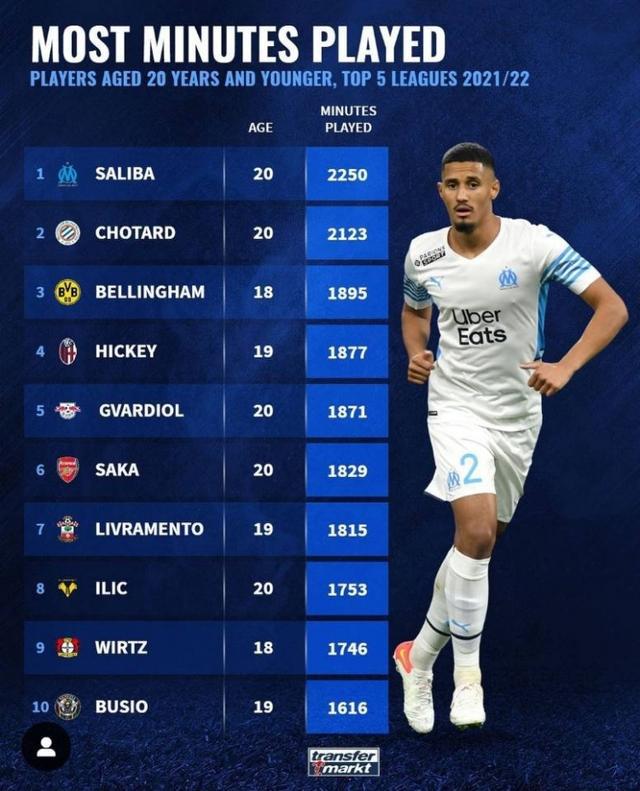 的竞争激烈