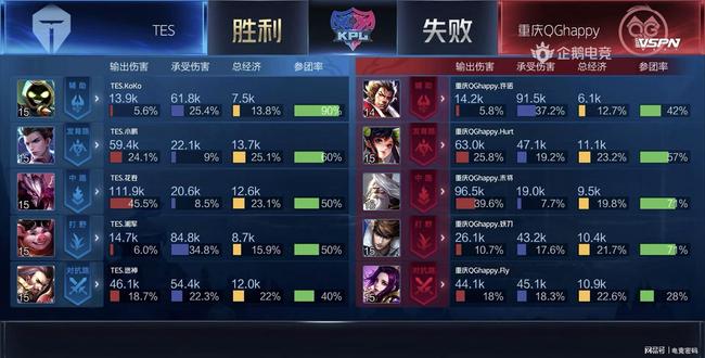 带来更多令 带来更多令