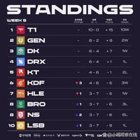 从战术上看 从战术上看